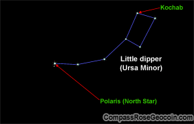 Ursa Minor constellation