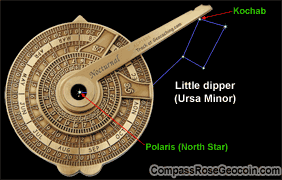 Nocturnal as seen over the constellation Ursa Minor and adjusted to the star Kochab